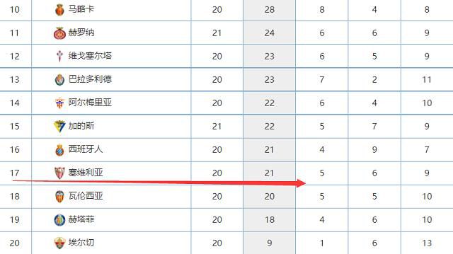 休息归来同曦短暂追至7分但很快就被打回原形，北控随即回敬23-14的攻势重新拉大至18分；末节北控虽然场面上落入下风但巨大的分差让他们没有受到任何威胁。